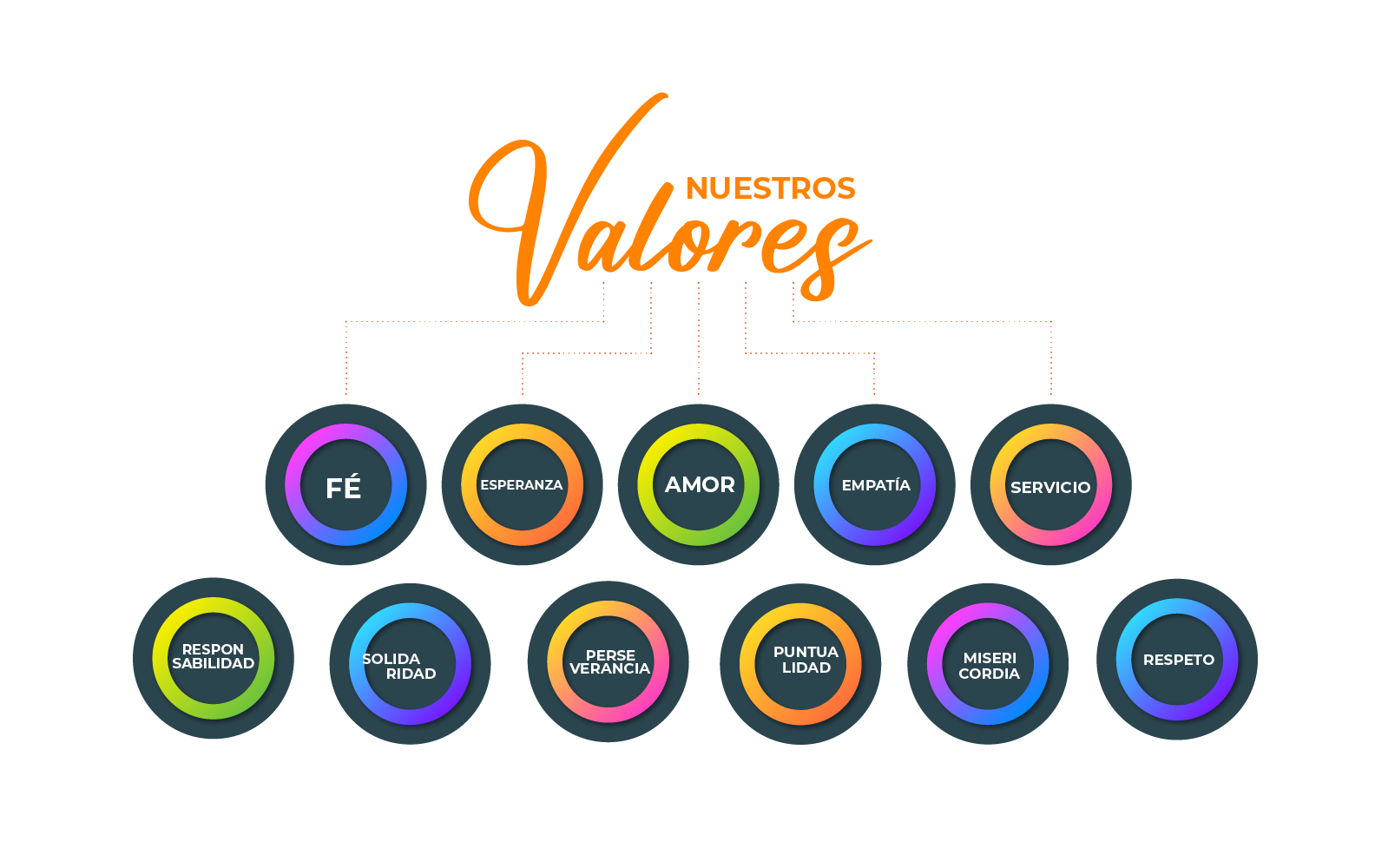 Valores
